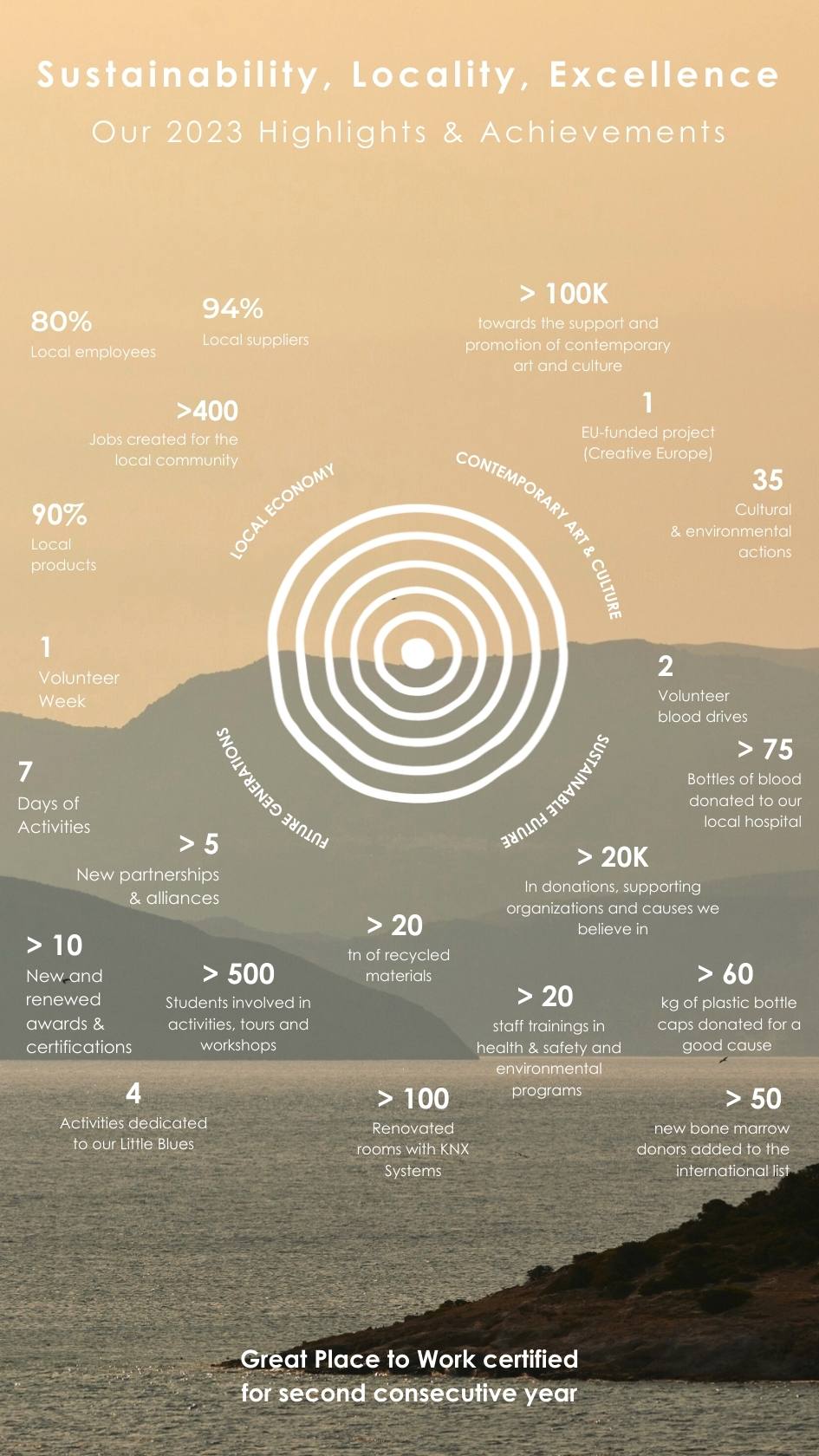 Our2023HighlightsandAchievements